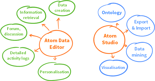 atomweb-prehled-funkci.png